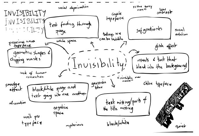Brainstorming Concept - Invisibility